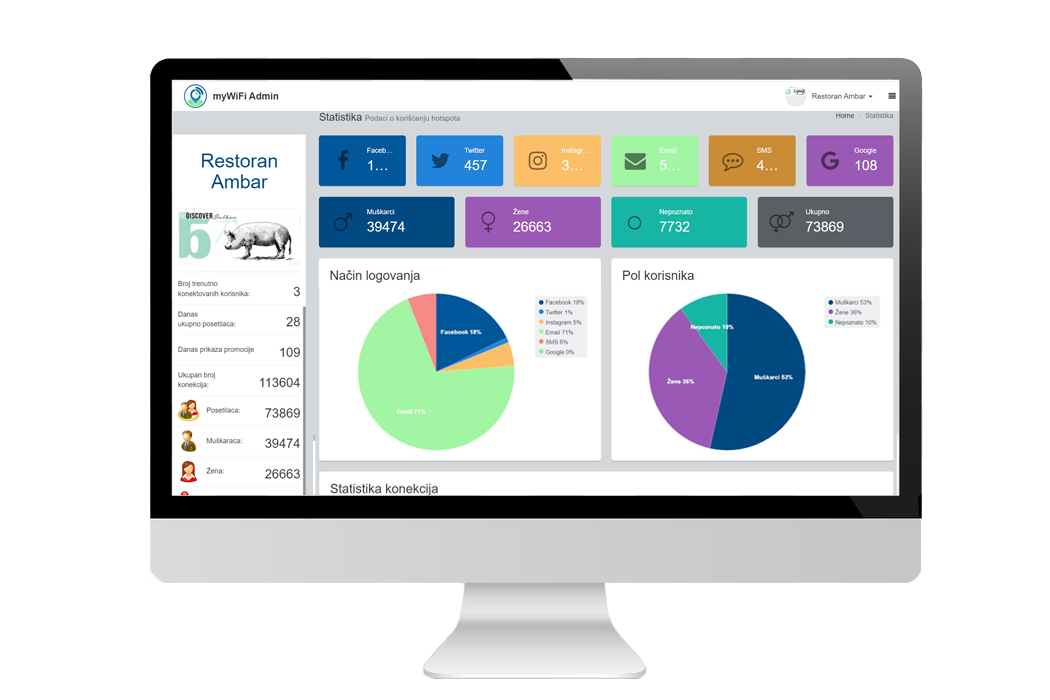myWiFi panel sa statistikom gostiju na monitoru